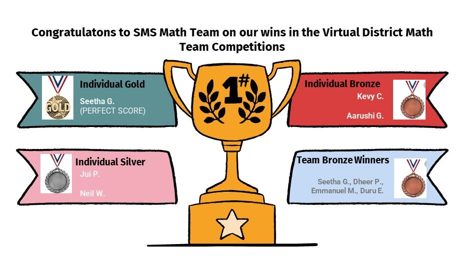 Virtual District Math Team Competions